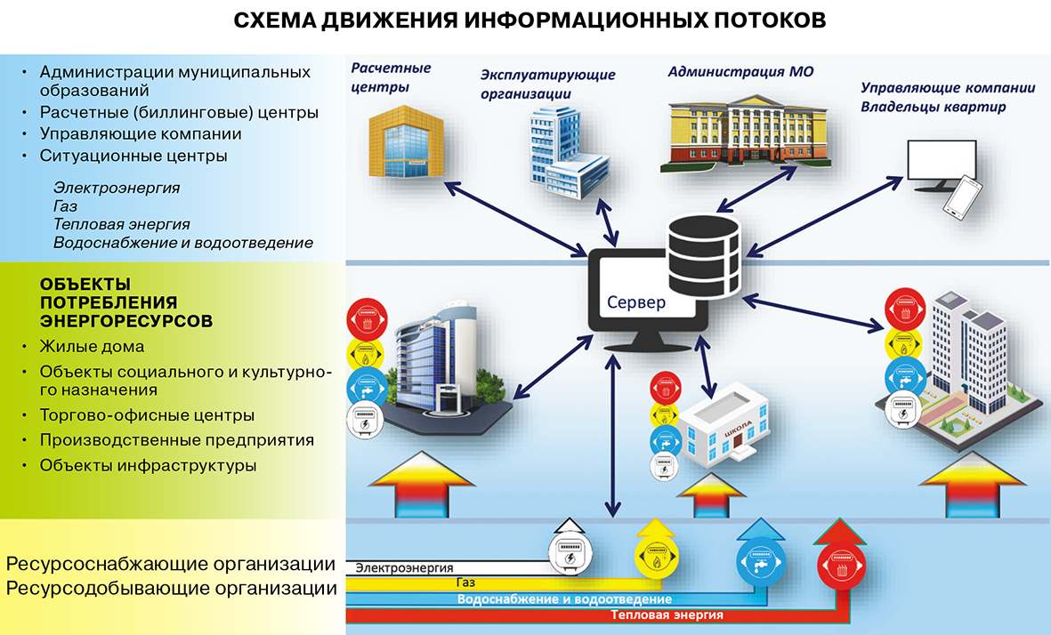 Счетчики АПЗ представили на форуме в Сочи