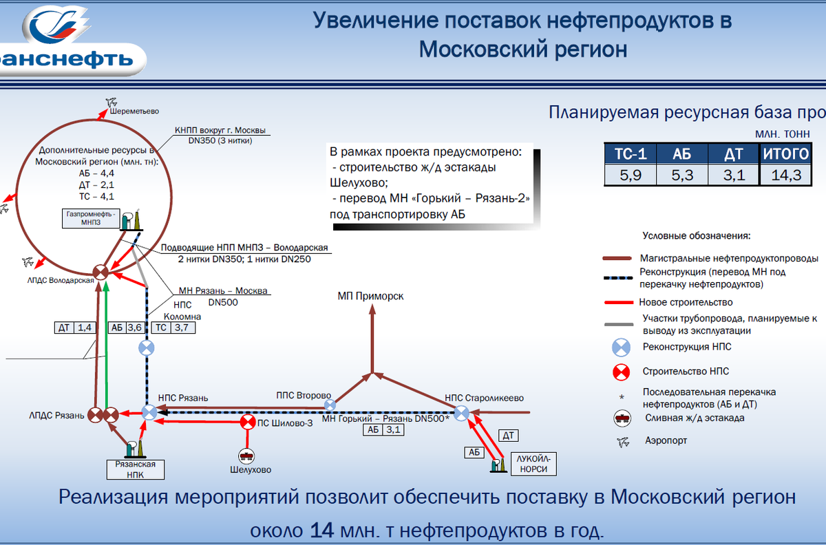 Карта объектов транснефть