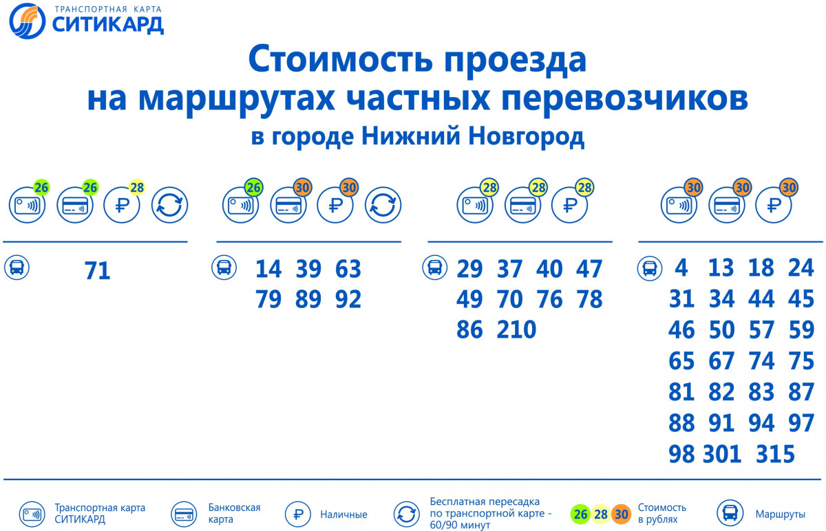 Льготная транспортная карта нижний новгород тарифы