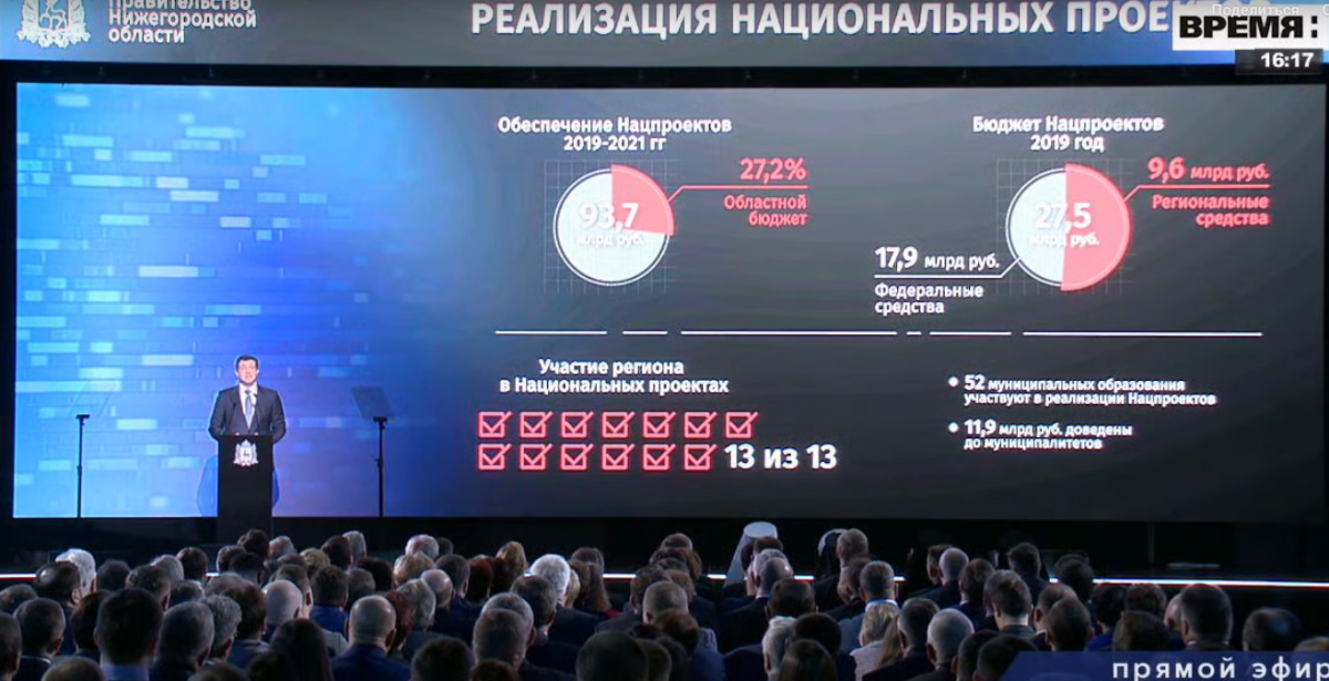 Национальные проекты нижегородской области