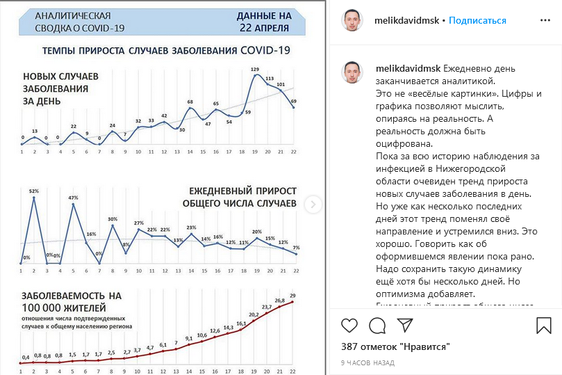 Время н. Прирост дней.