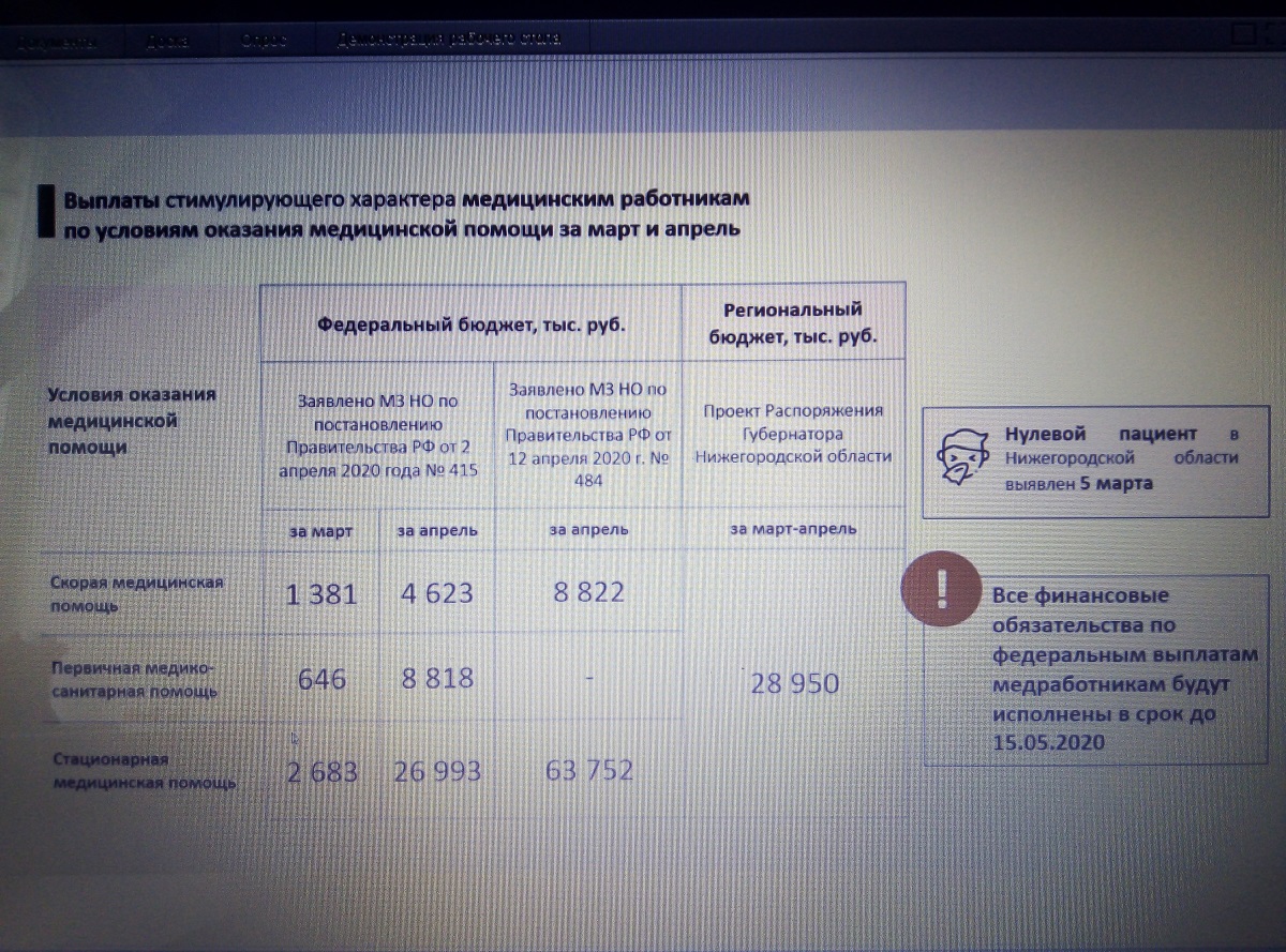 Категория медицинских работников 2023 года