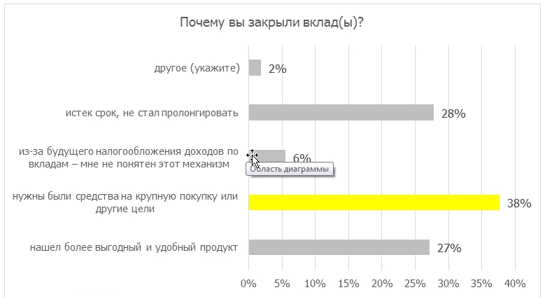 Райффайзенбанк накопительный. Структура кредитного портфеля Райффайзенбанк. Кредитный портфель Райффайзенбанк. Райффайзенбанк вклады. Райффайзенбанк исследования.