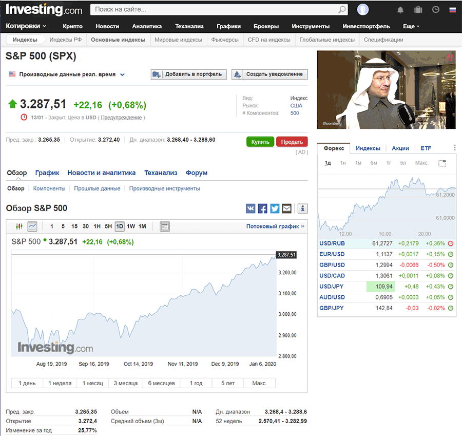 Инвестинг. Investing.com. Инвестинг портфель. Инвестинг новости.