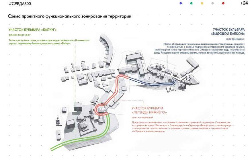 Проект почаинского оврага