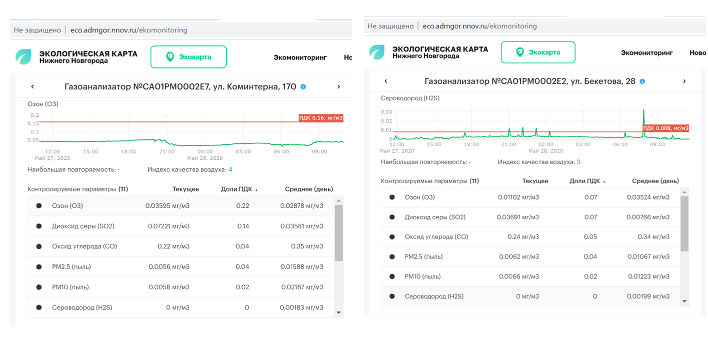 Федеральный проект экомониторинг