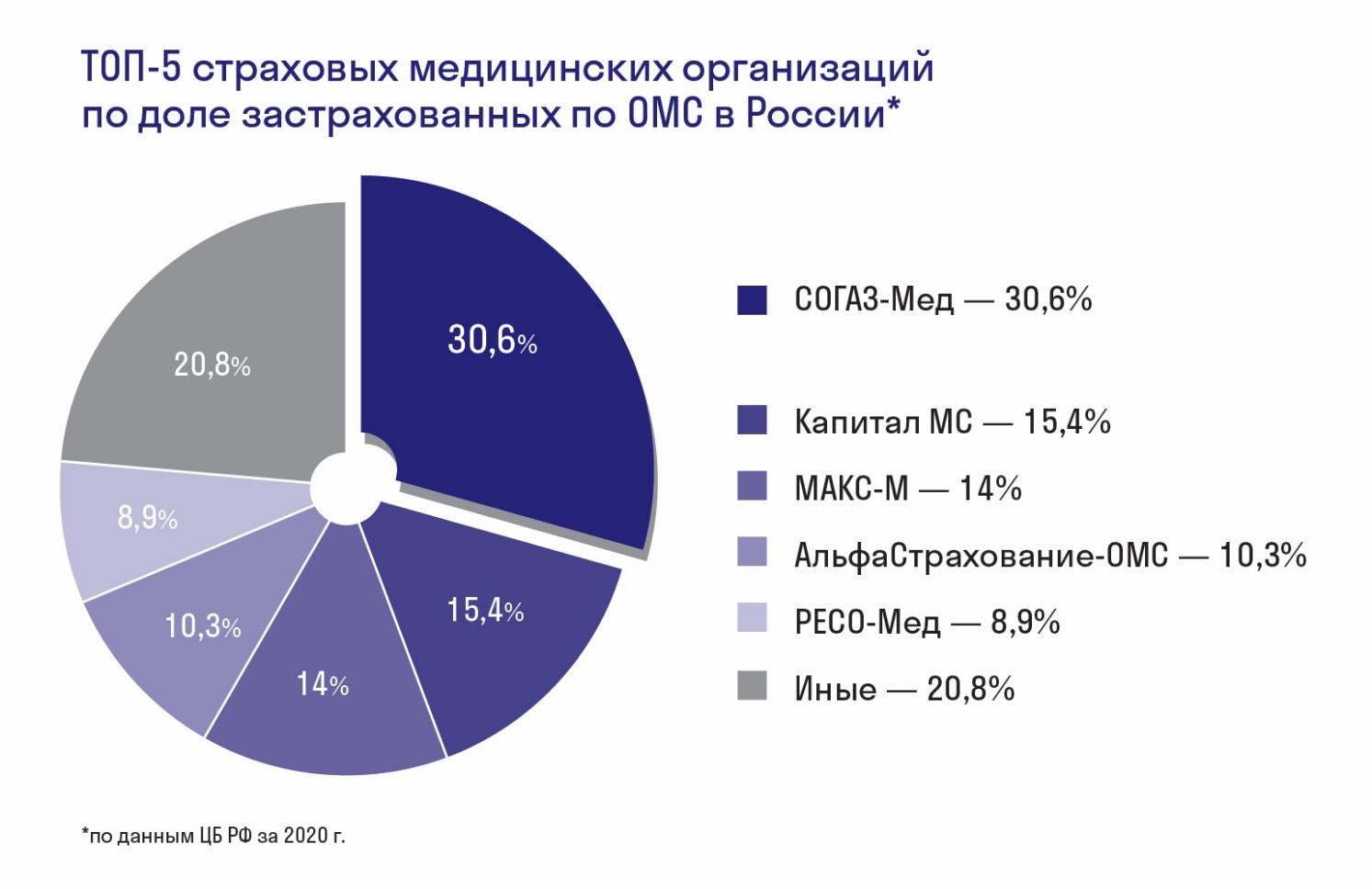 СОГАЗ показатели деятельности компании