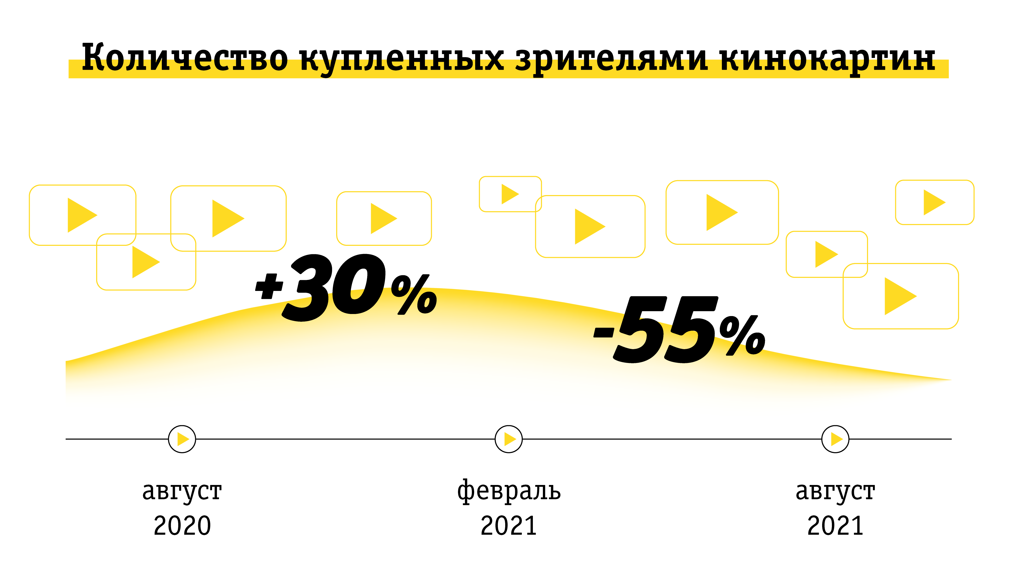 Когда дождь за окном: что чаще смотрят осенью, чтобы не замерзнуть |  Информационное агентство «Время Н»