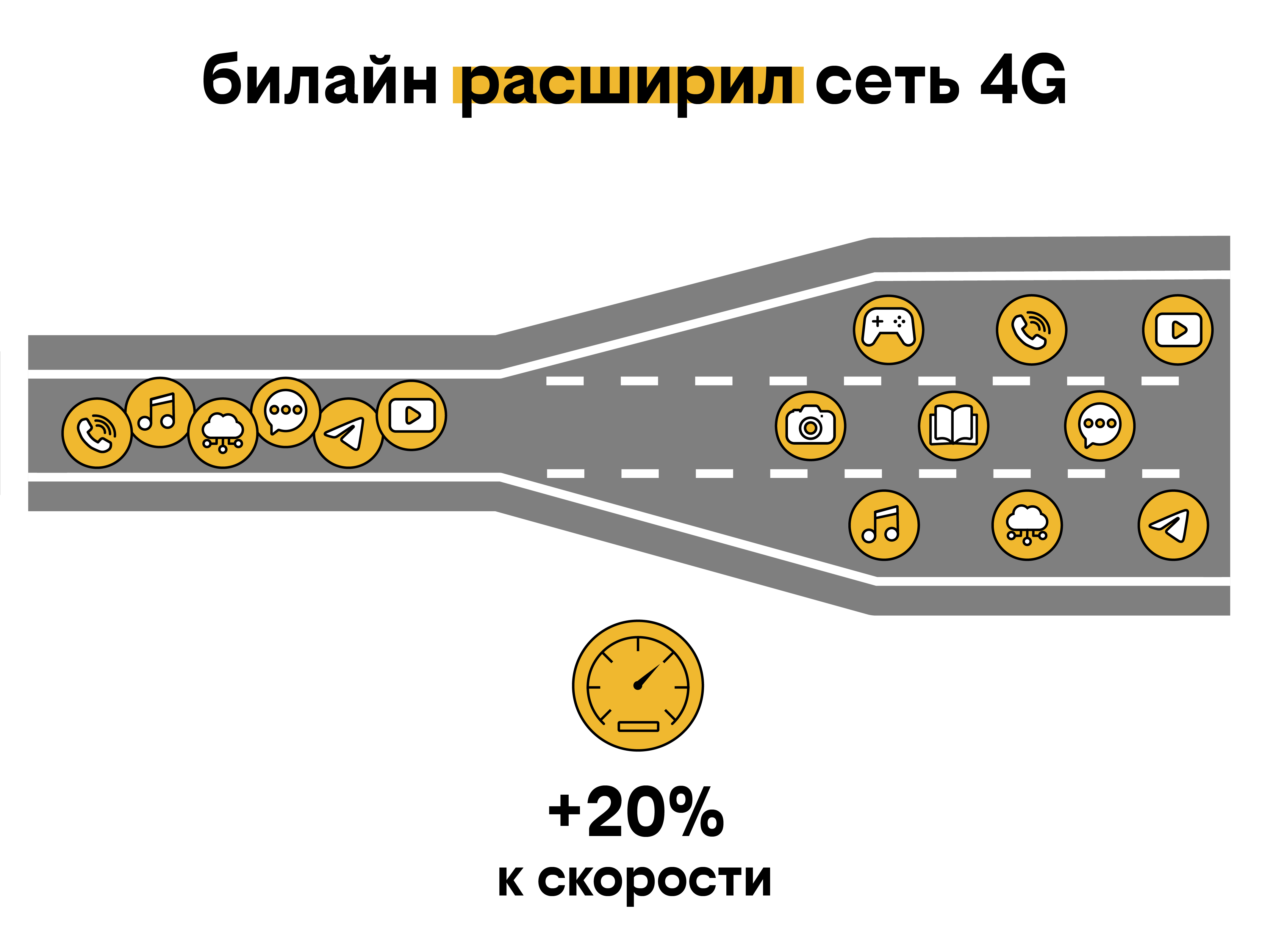 Билайн расширил полосы в 4G и улучшил сеть в Нижегородской области |  Информационное агентство «Время Н»