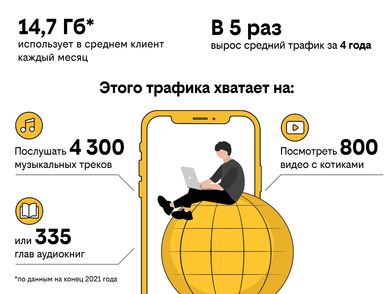 Билайн расширил полосы в 4G и улучшил сеть в Нижегородской области |  Информационное агентство «Время Н»