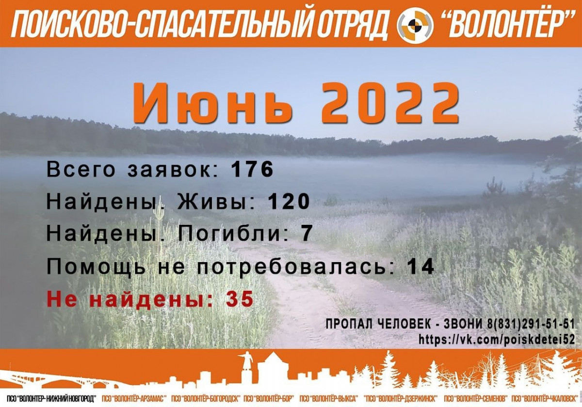 35 человек, пропавших в июне в Нижегородской области, всё ещё не найдены |  Информационное агентство «Время Н»