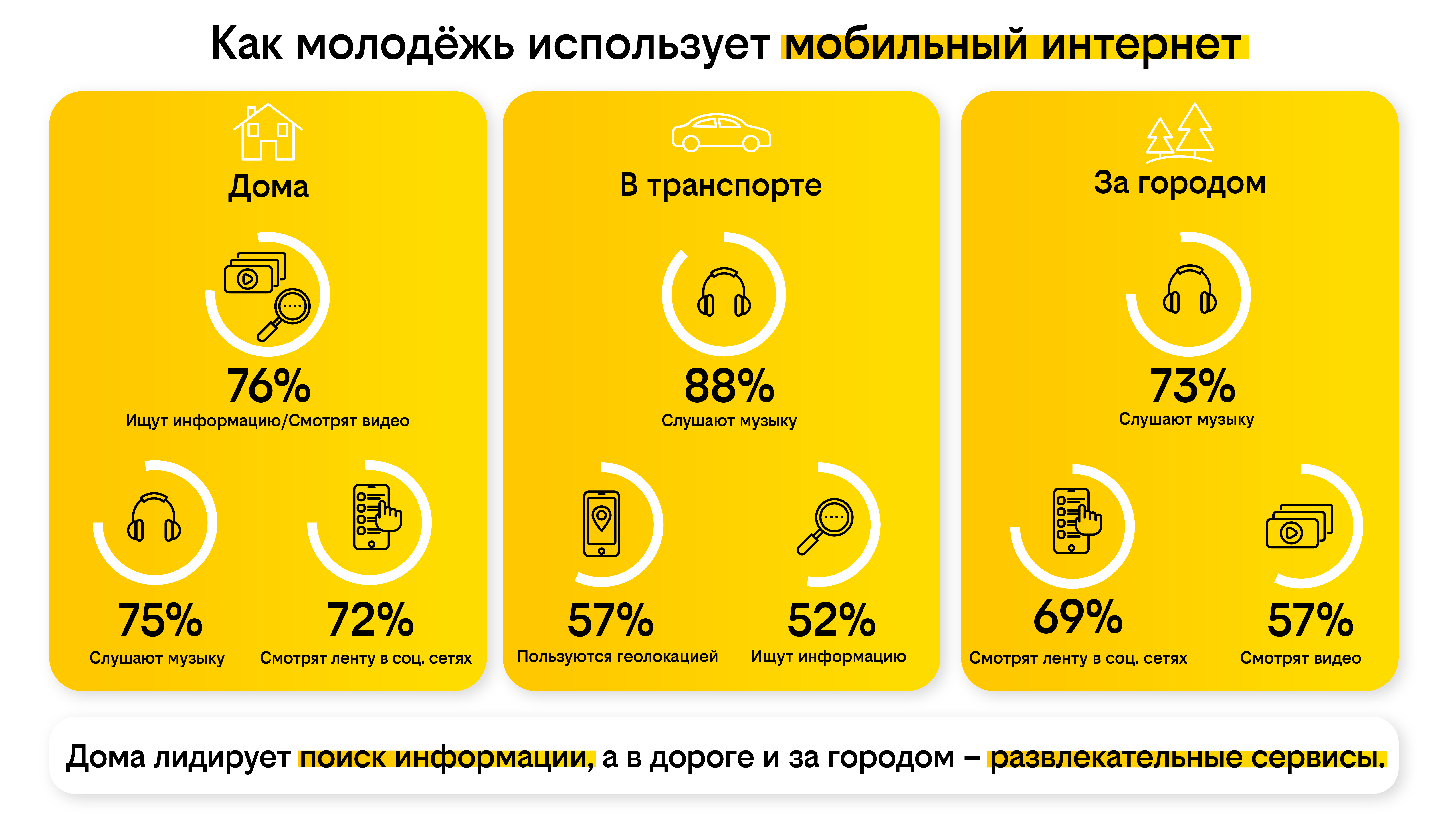 Билайн: дома студенты ищут информацию в интернете, а в дороге и за городом  развлекаются в сети | Информационное агентство «Время Н»