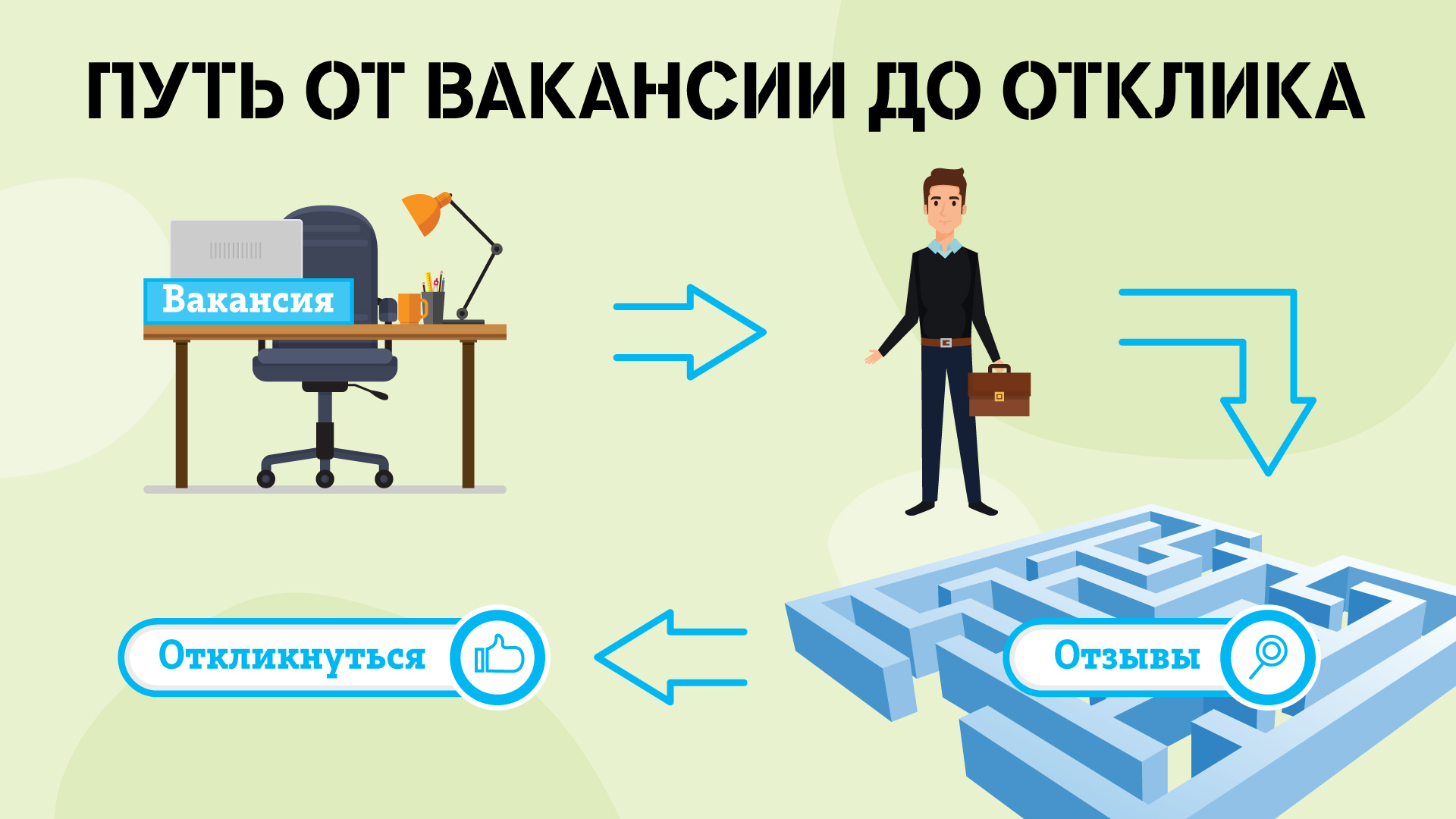 О чем молчат 3,8 балла: как правильно читать отзывы о работодателе |  Информационное агентство «Время Н»