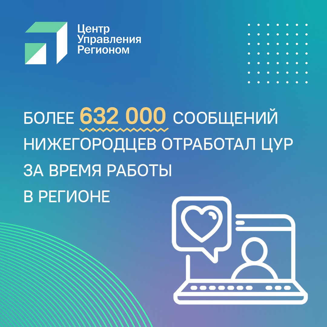 Более 187 тысяч сообщений отработали специалисты нижегородского ЦУРа с  начала года | Информационное агентство «Время Н»