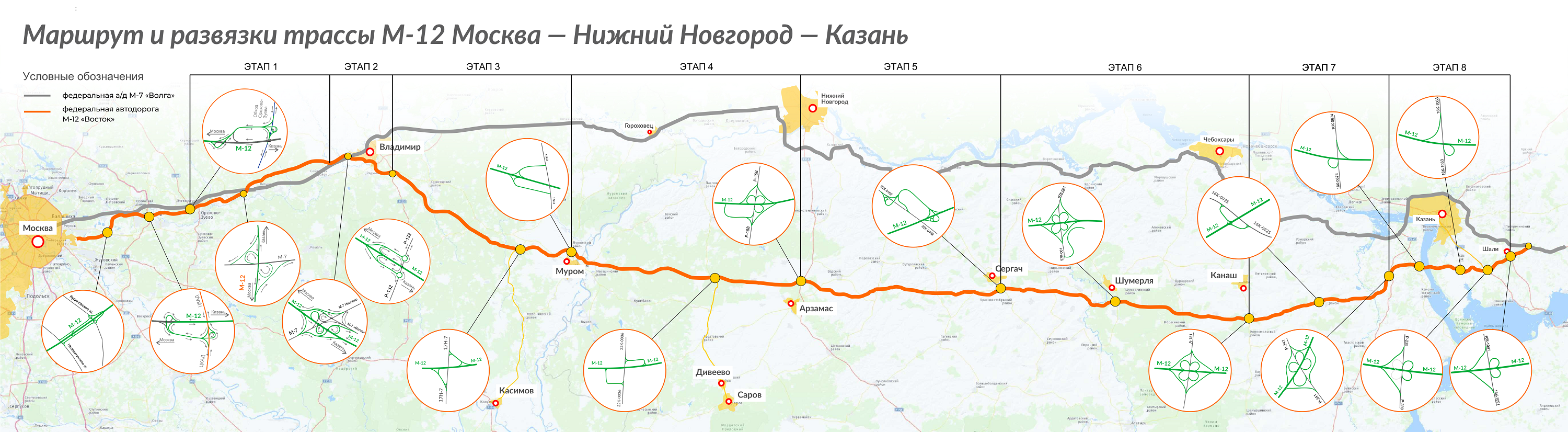 Трасса м12 развязки. Платная дорога Нижний Новгород Казань схема. Трасса м12 Восток.