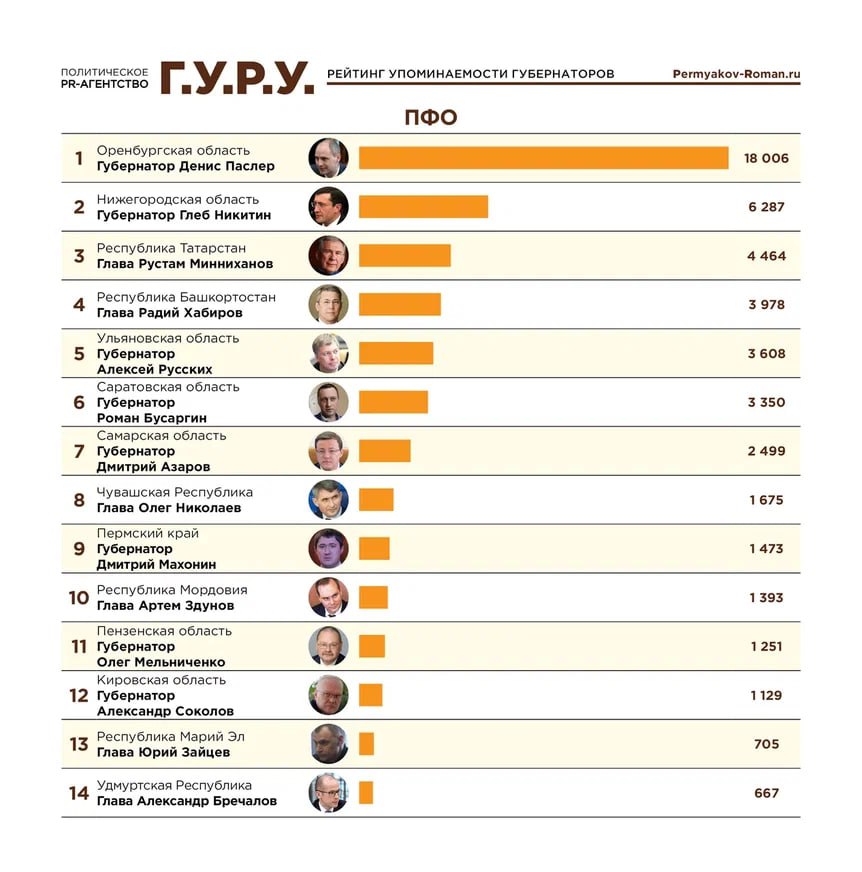 Губернатор Никитин занял 12-ую строчку медиарейтинга глав регионов по итогам апреля