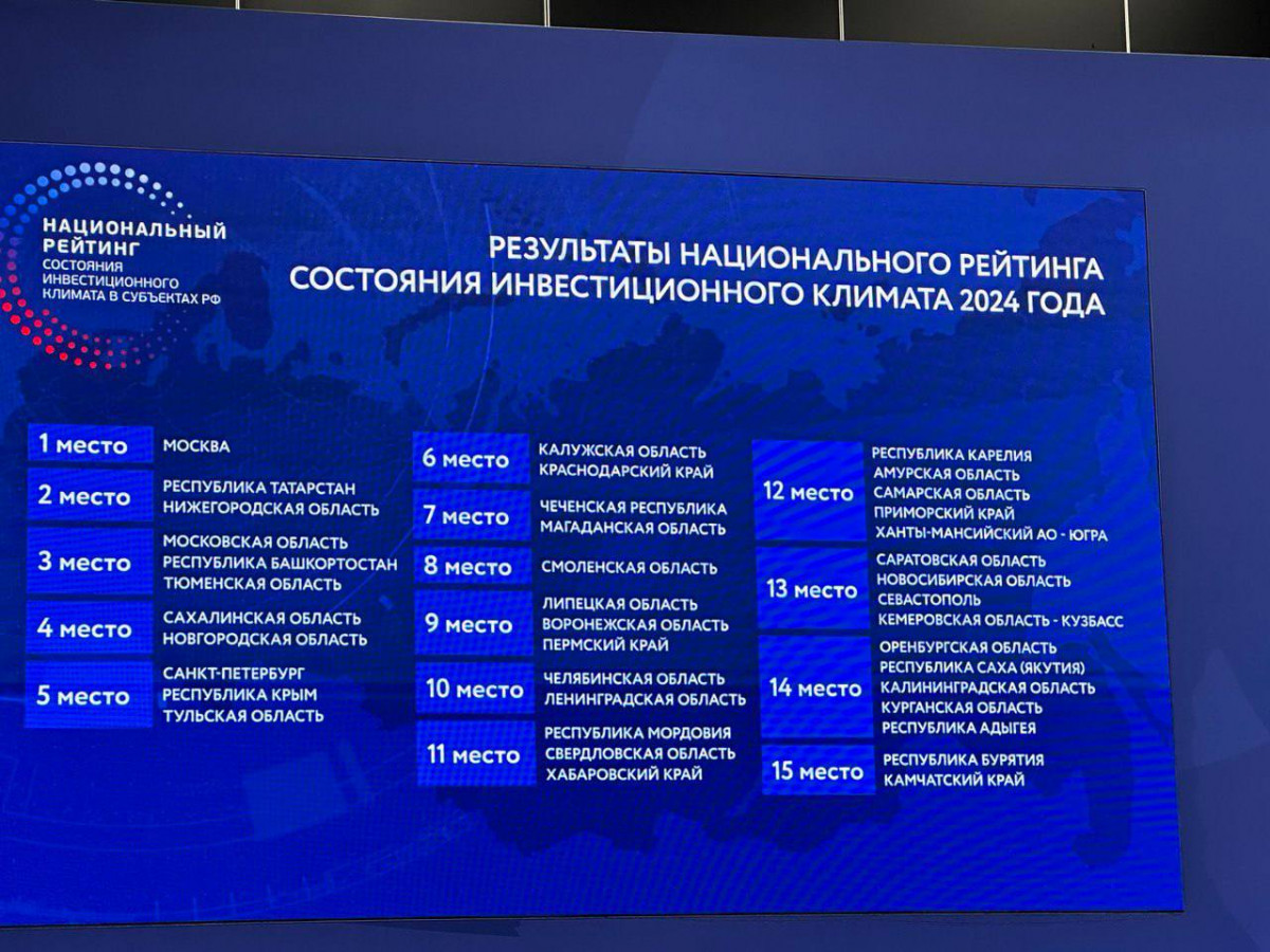 Нижегородская область вышла на второе место в инвестрейтинге АСИ