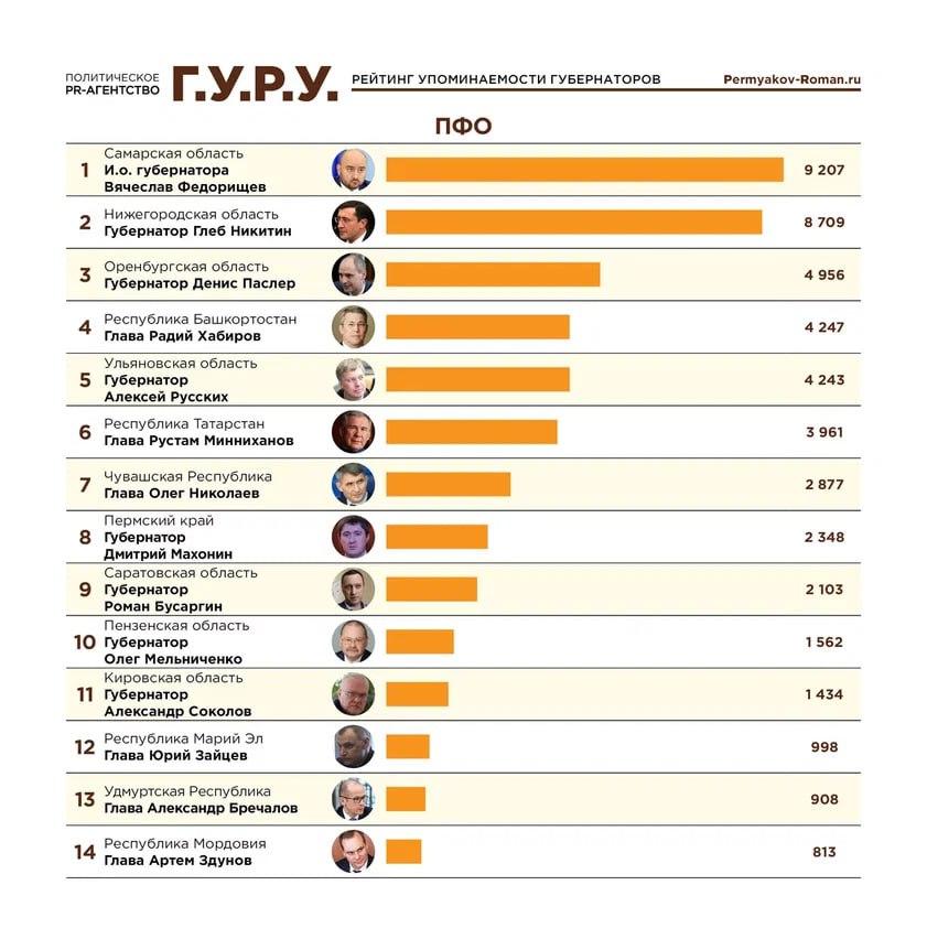 Губернатор Глеб Никитин вошёл в Топ-10 медиа рейтинга глав регионов