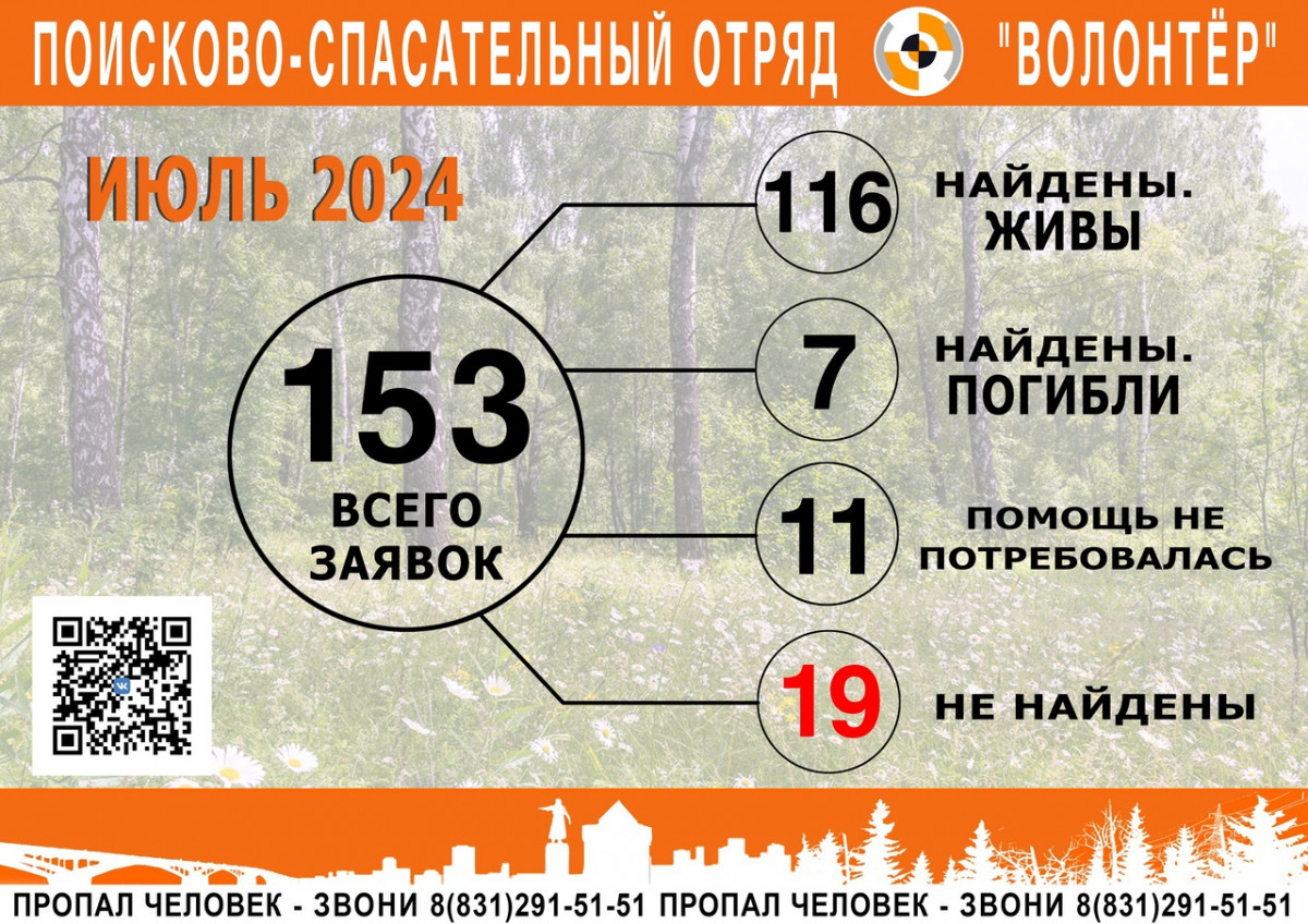 Свыше 150 человек пропали в Нижегородской области в июле