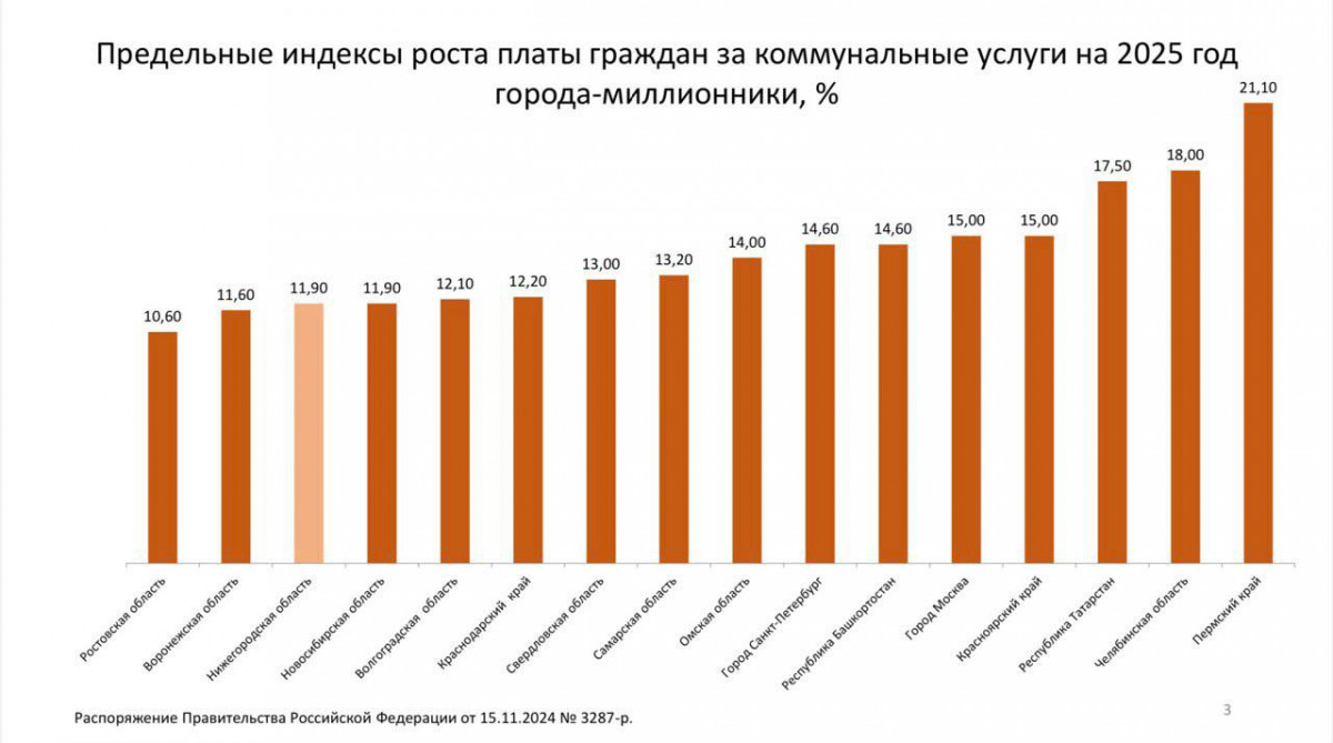 Плата за коммунальные услуги в Нижегородской области изменится с 1 июля 2025 года