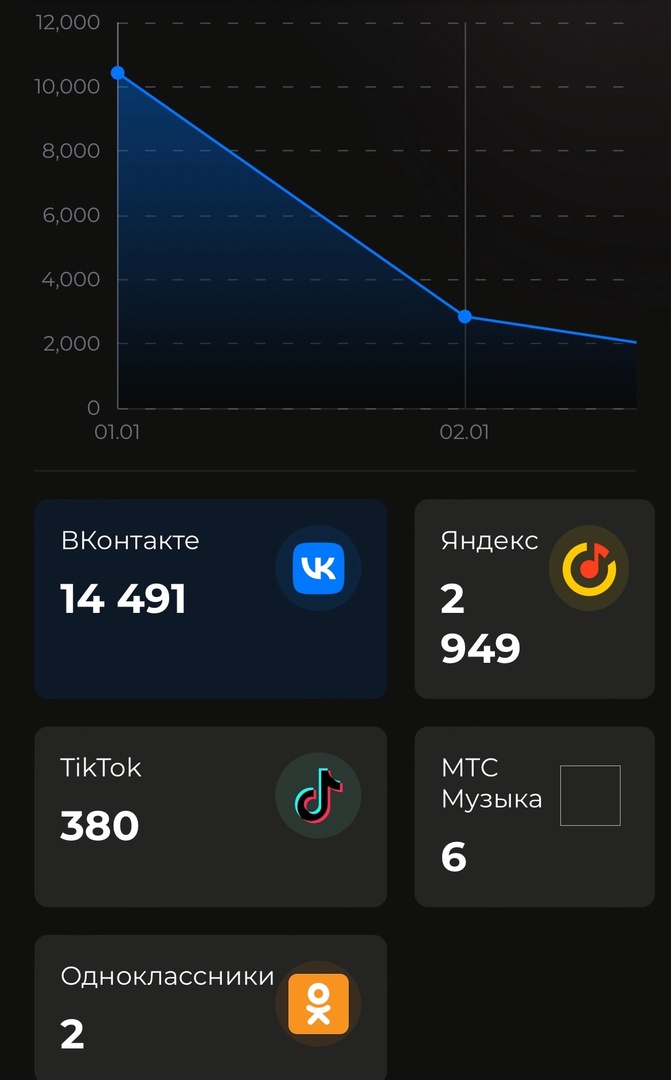 Песня ведущего телекомпании «Волга» стала новогодним хитом страны